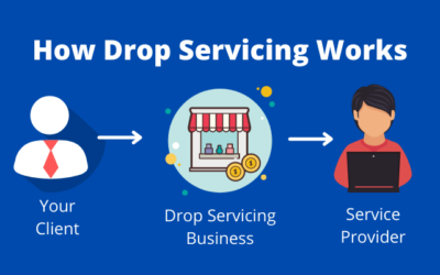 Everything You Wanted to Know & More About Drop Servicing
