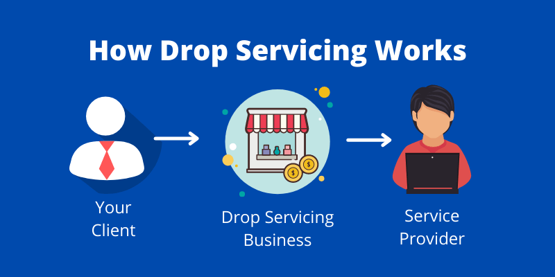 Everything You Wanted to Know & More About Drop Servicing